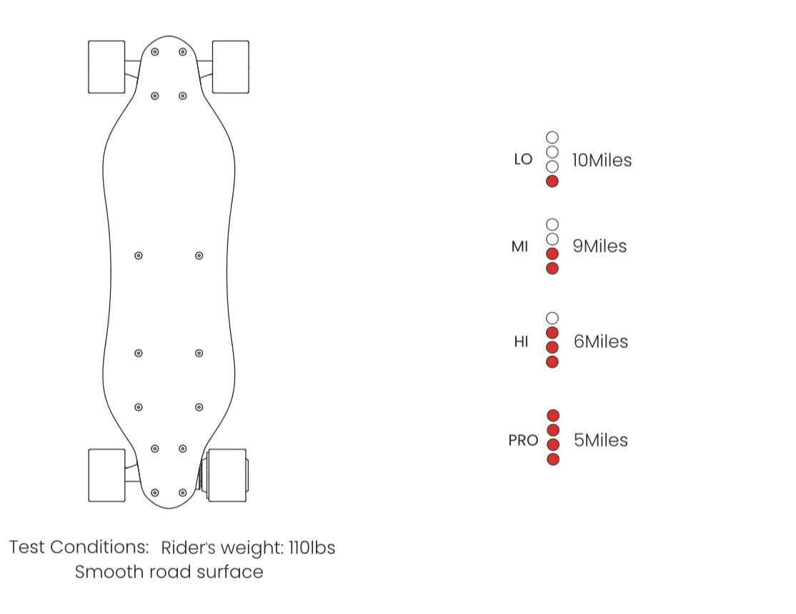 MEEPO Campus electric skateboard Suitable for ages 8-16